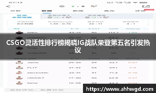 CSGO灵活性排行榜揭晓IG战队荣登第五名引发热议